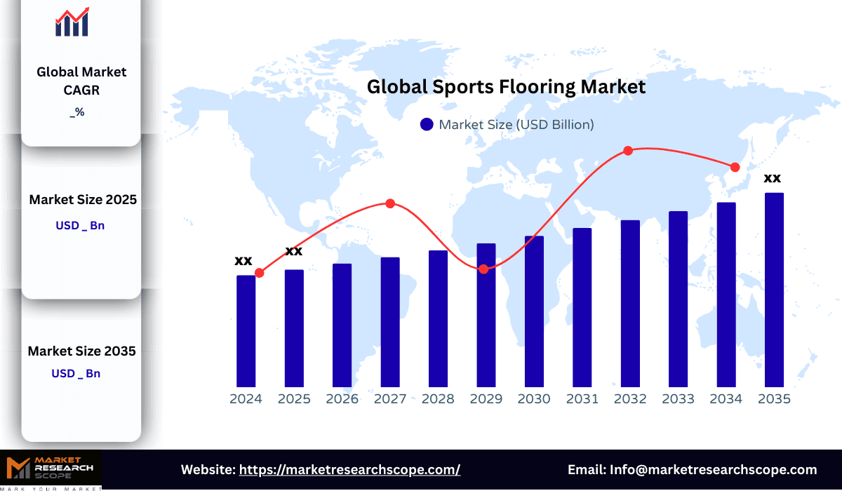 Global Sports Flooring Market